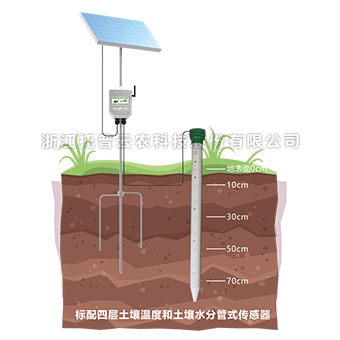 CILICILI短视频APP安装下载剖面水分测定仪