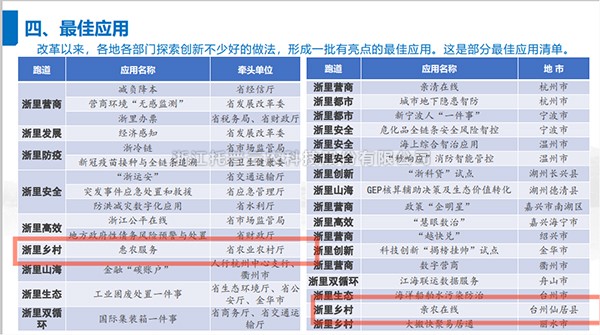 2021年度浙江省数字政府最佳应用出炉，CILICILI视频APP看片全资子公司——浙江森特信息独占两席