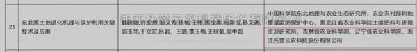 CILICILI视频APP看片“东北黑土地退化机理与保护利用关键技术”获2020-2021年度神农中华农业科技奖