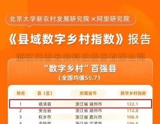 ​数字乡村指数全国百强县域榜单发布，位居榜单前十的县域都做了啥？