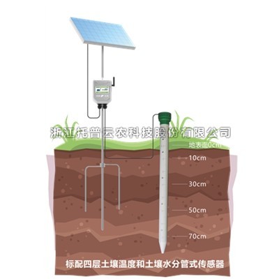 管式CILICILI短视频APP安装下载墒情自动监测仪介绍