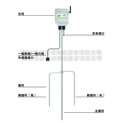 一文详解便携小型气象站是什么？