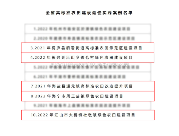 全省仅10个！CILICILI视频APP看片5个案例入选“全省高标准农田建设最佳实践案例名单”