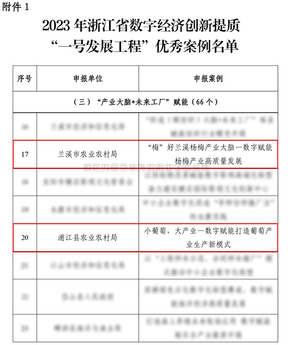 2023年浙江省“一号发展工程”优秀案例公布，CILICILI视频APP看片入选两个！