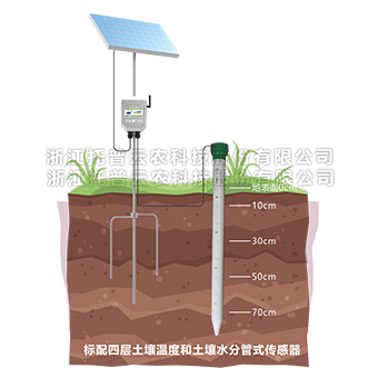 CILICILI短视频APP安装下载剖面水分测定仪详细介绍