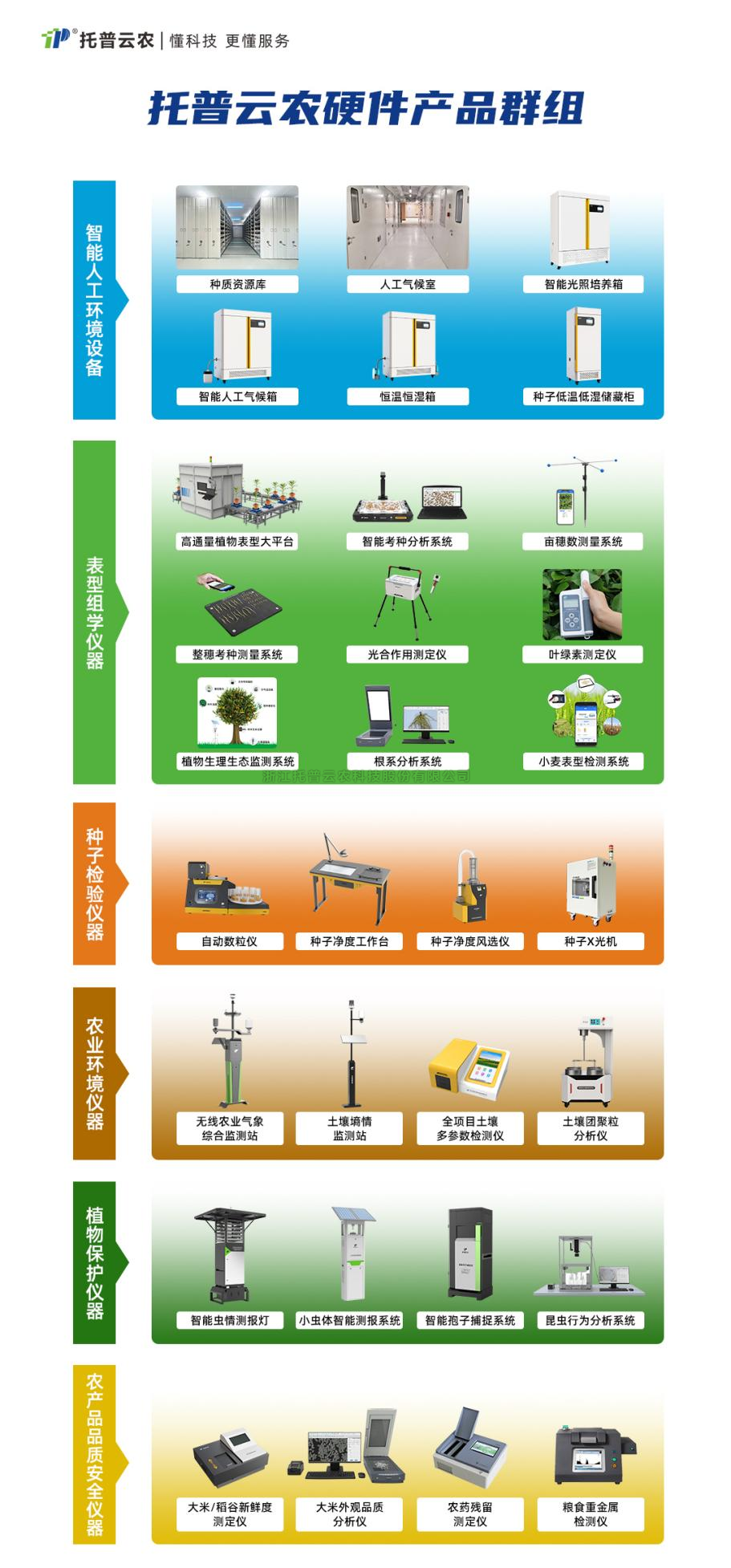 2024新版农业科研仪器设施设备购置清单