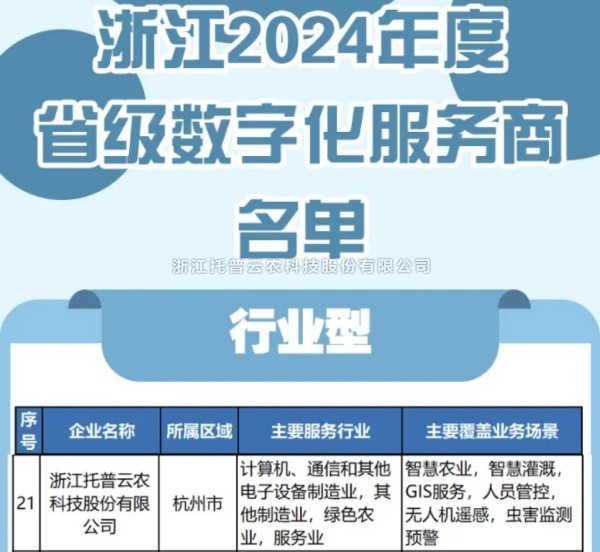 CILICILI视频APP看片入选2024年度浙江省级数字化服务商名单，科技创新驱动农业数字化转型