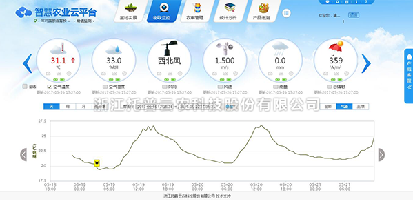 CILICILI短视频APP安装下载墒情监测系统云平台数据查看