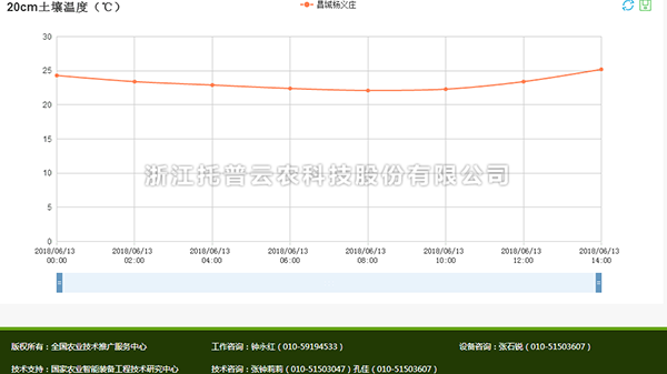 CILICILI短视频APP安装下载墒情数据1