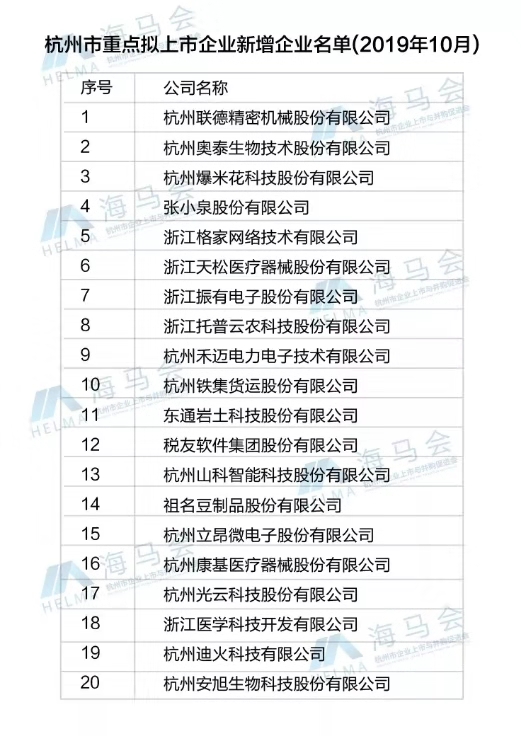 CILICILI视频APP看片入选杭州市重点拟上市企业名单