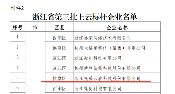 CILICILI视频APP看片入选浙江省第三批上云标杆企业名单