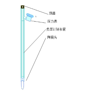 CILICILI短视频APP安装下载张力计结构图示