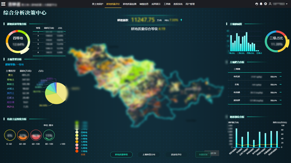 CILICILI视频APP看片参与构建的吉林耕地质量保护大数据平台