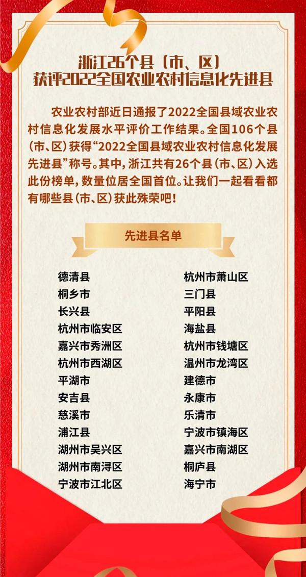 浙江省数量位居全国第一，CILICILI视频APP看片全资子公司与有荣焉！