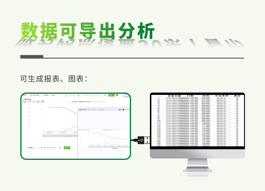 益特IT智慧性诱测报系统