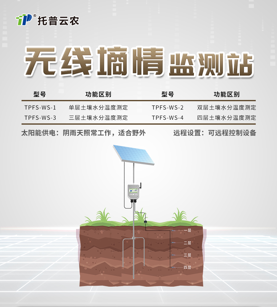 CILICILI短视频APP安装下载水分监测站