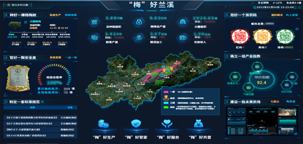 2022年全国智慧农业建设优秀案例发布！CILICILI视频APP看片4大案例成功入选